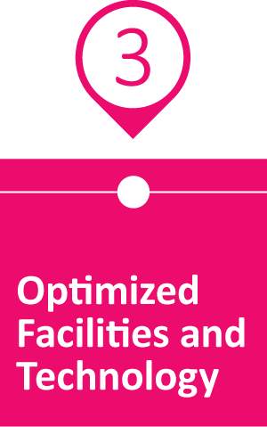 Optimized Facilities and Technology