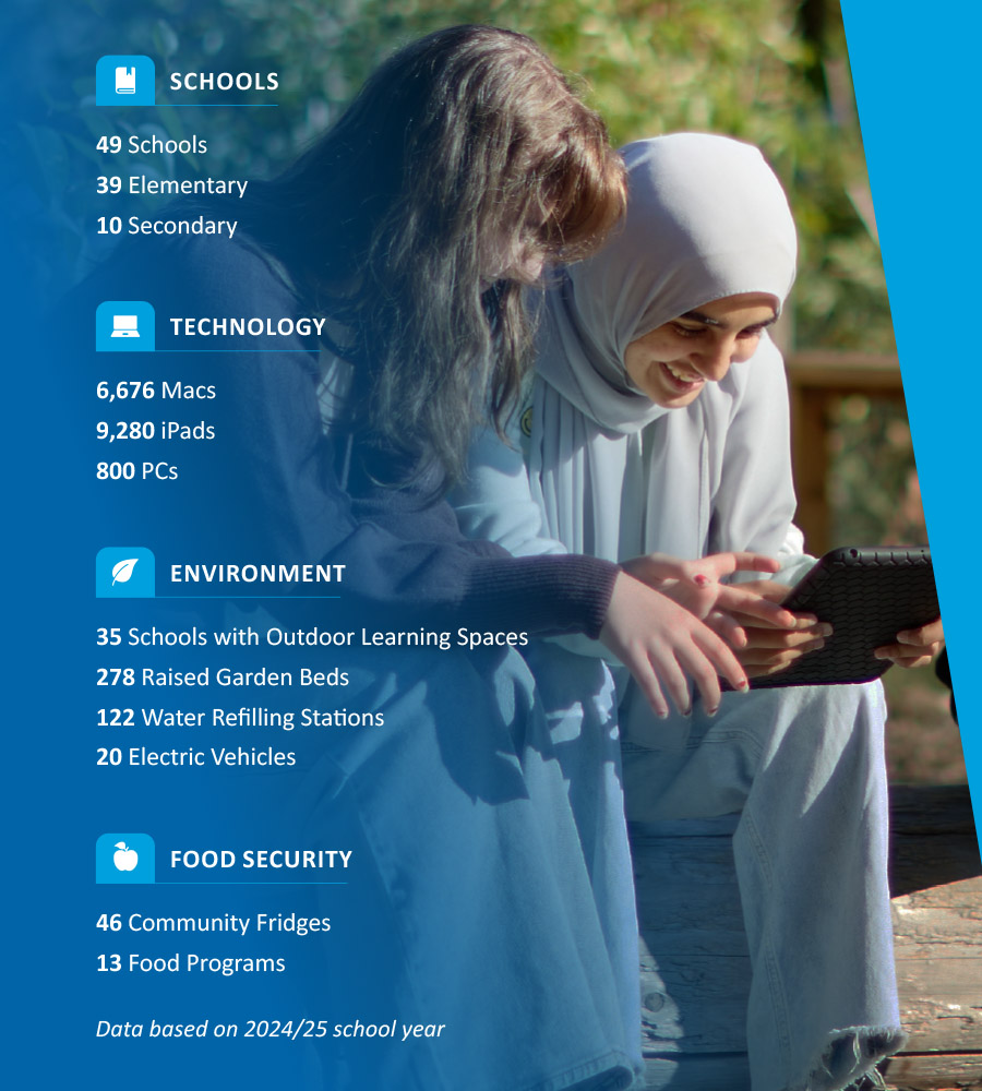 About our District