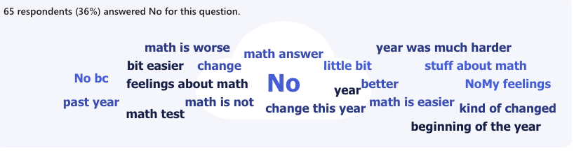 What We Learned and Looking Ahead to Next Year