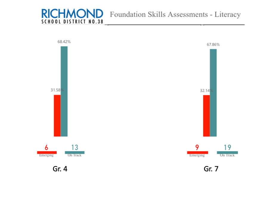 Focus on Literacy