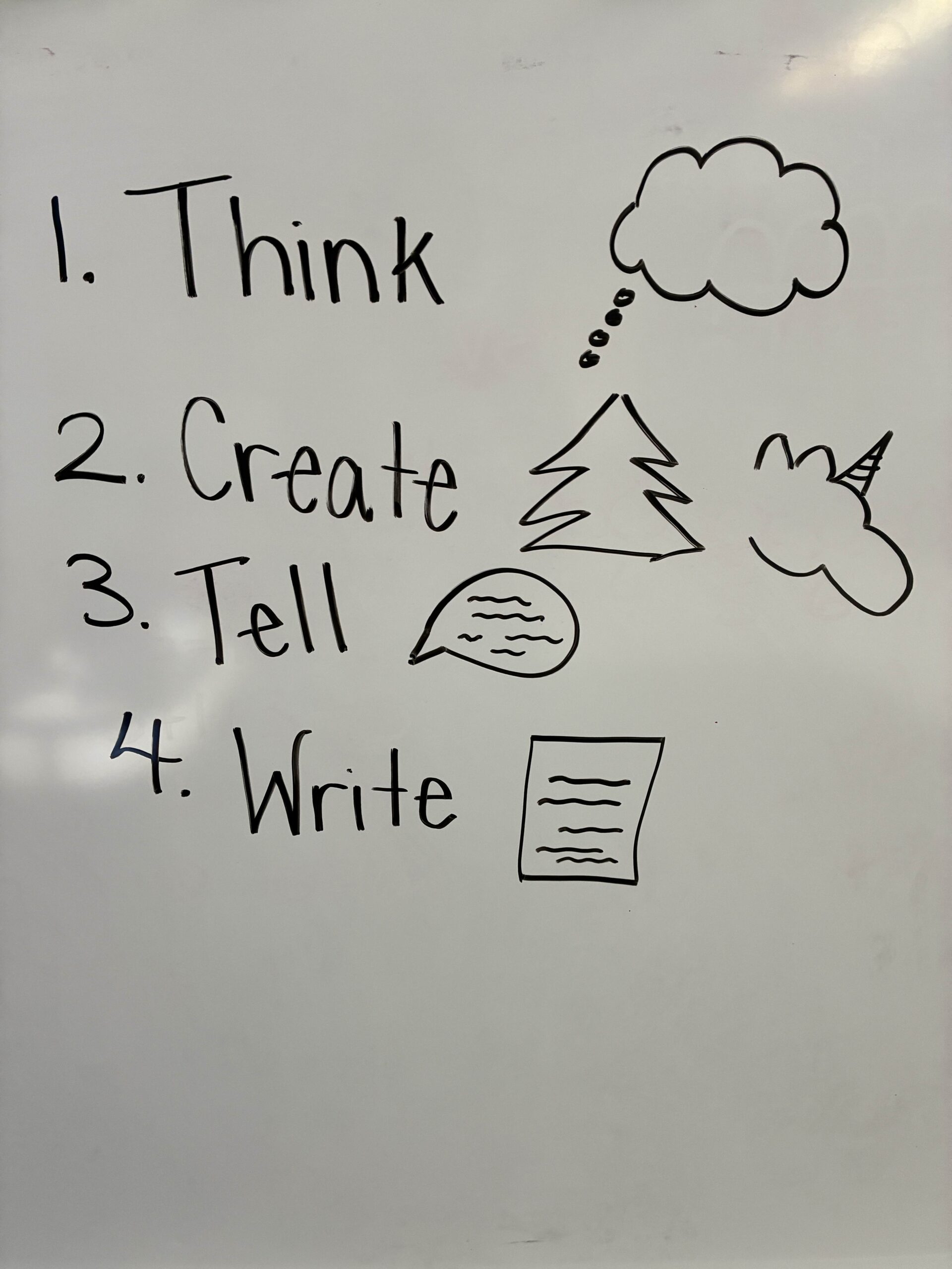 Collaboration Through Story Workshop