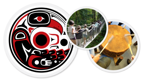Indigenous Education collage